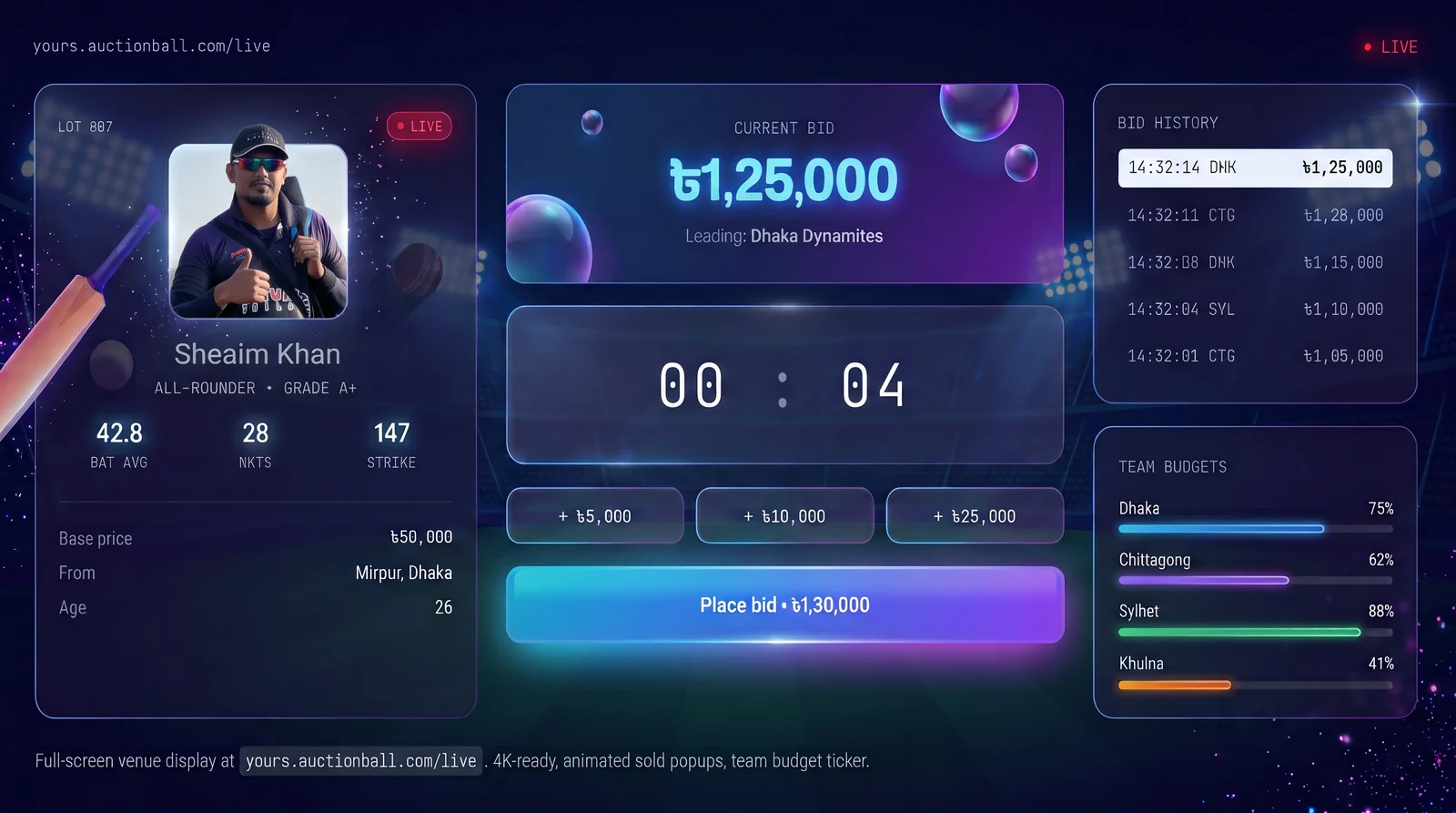 AuctionBall big-screen broadcast view — live bid, player stats and team budgets